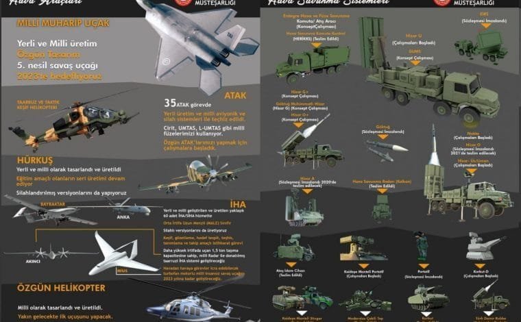 Türk Savunma Sanayi Silahları Yükselen Güç Ve Küresel Rekabet