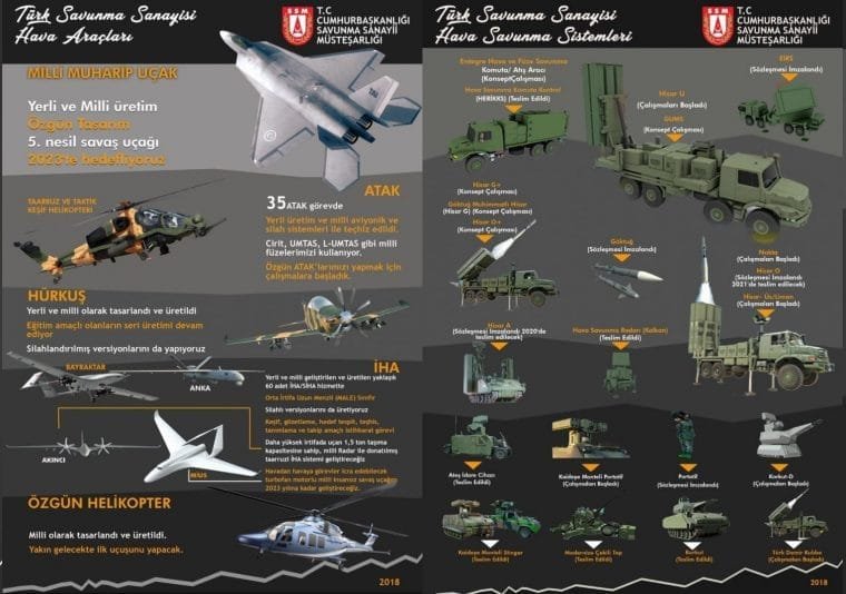 Türk Savunma Sanayi Silahları Yükselen Güç Ve Küresel Rekabet