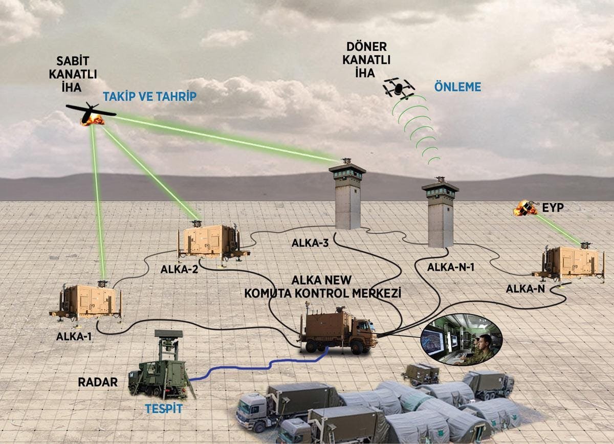 ROKETSAN ve Ermaksan İşbirliği ile Lazer Silah Sistemleri Geliştiriliyor